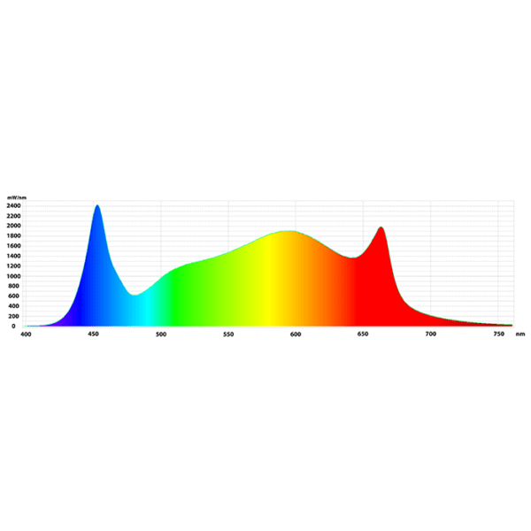 1700 Spectrum Graph 01